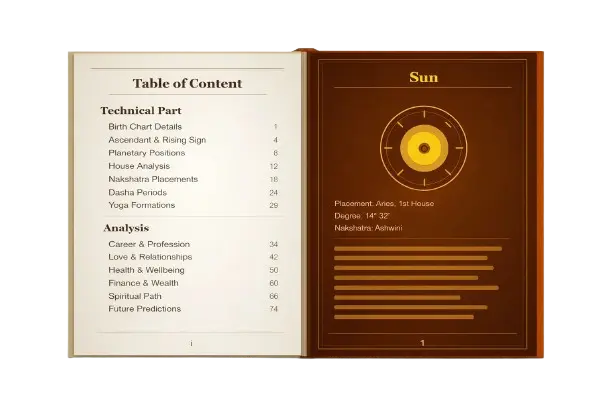 Personalised Kundali Report