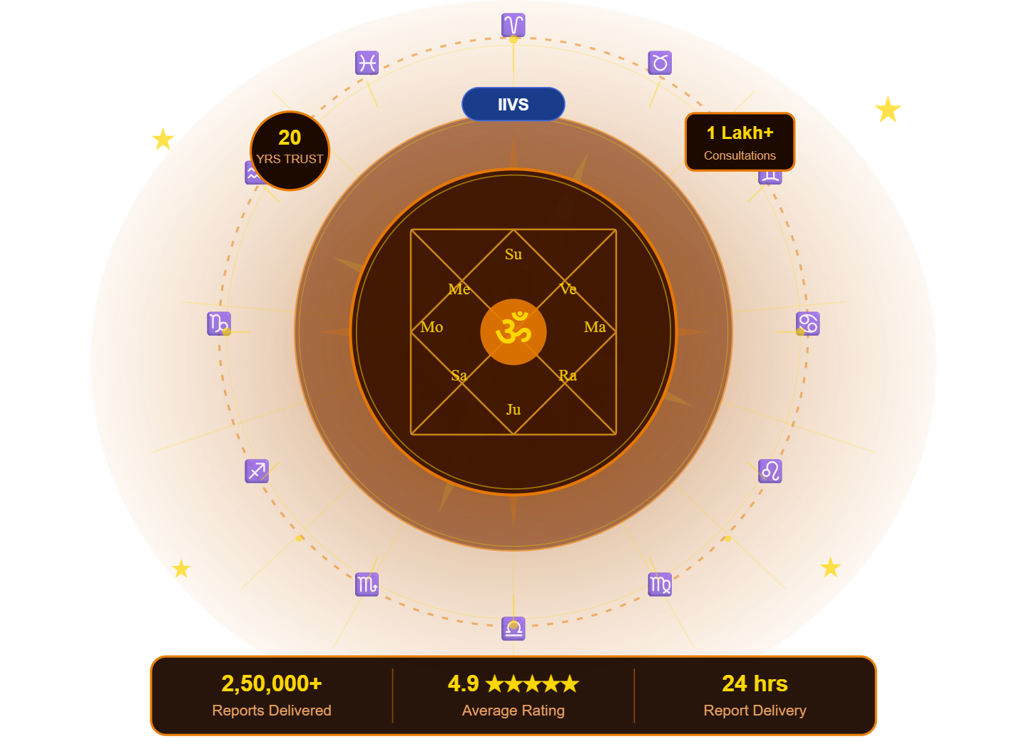 Premium Personalized Kundli