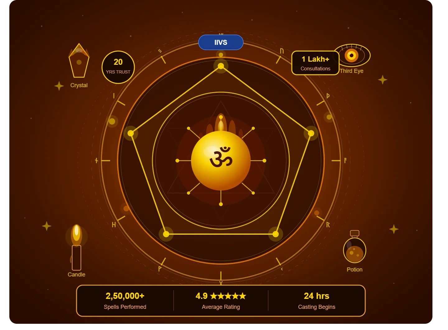 Personalized Spell Casting