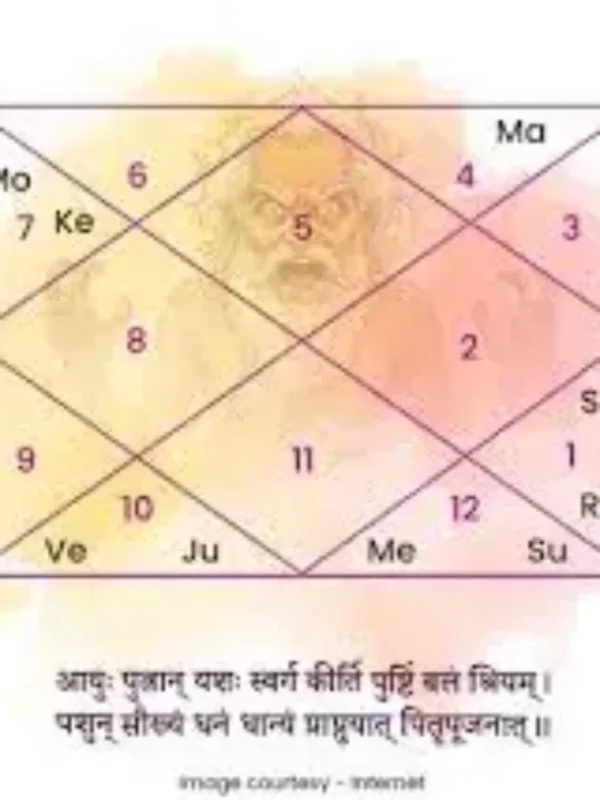 6 Signs Of Pitra Dosh In Kundli