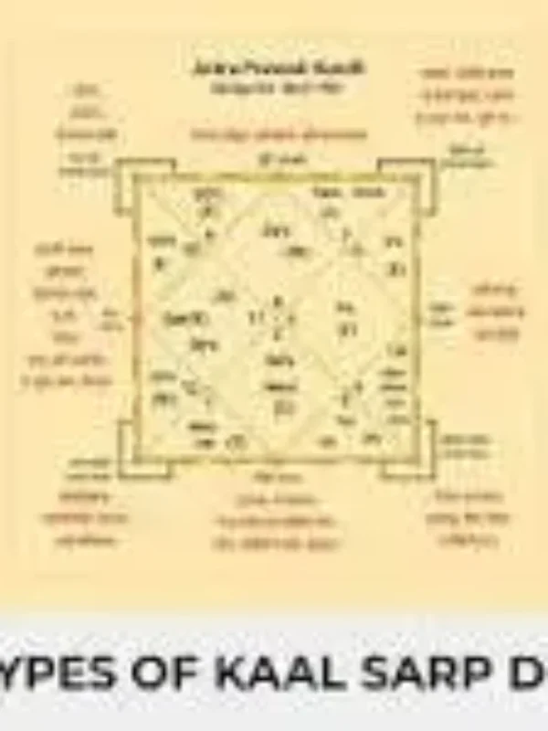 Types of Kaal Sarp Dosh