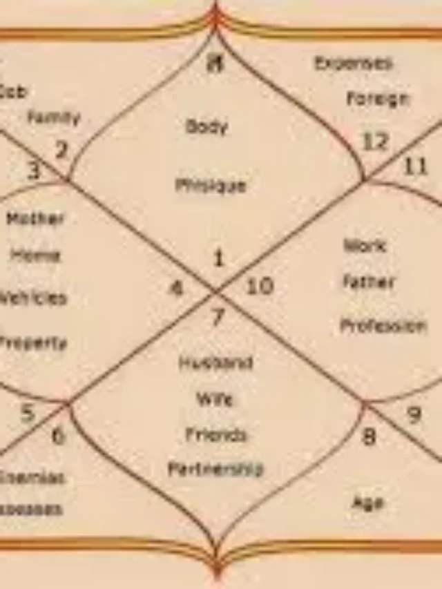 Kundli for Spouse Age Prediction and Marriage Secrets