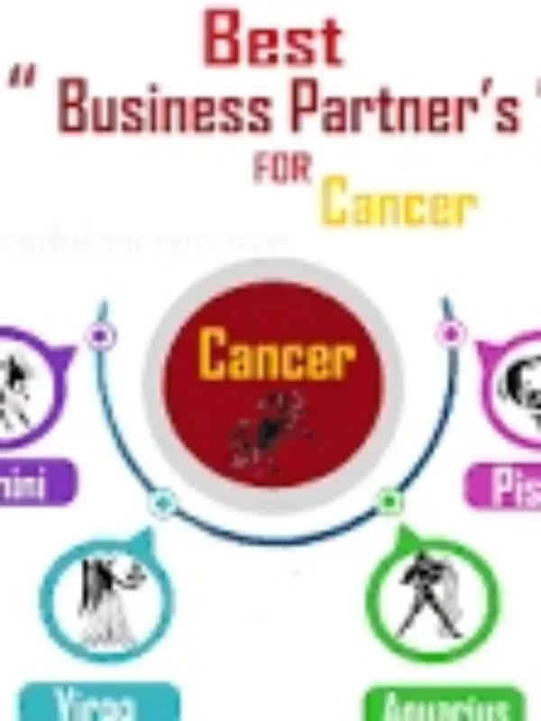 best zodiac sign business partner